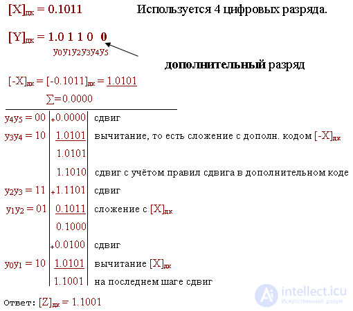 8.Модифицированный дополнительный и обратный коды чисел. Примеры