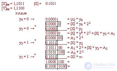 8.Модифицированный дополнительный и обратный коды чисел. Примеры