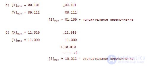 8.Модифицированный дополнительный и обратный коды чисел. Примеры