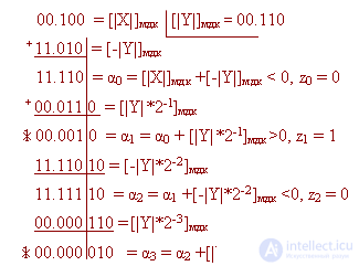 9.методы деления чисел с фиксированной запятой в прямых кодах и дополнительных (обратных) кодах.