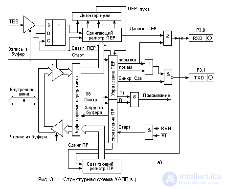 Полное описание микроконтроллера КМ1816ВЕ51 аналог  intel 8951 