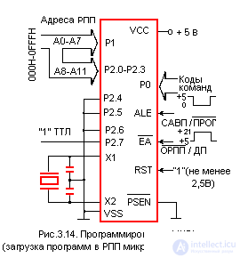 Полное описание микроконтроллера КМ1816ВЕ51 аналог  intel 8951 