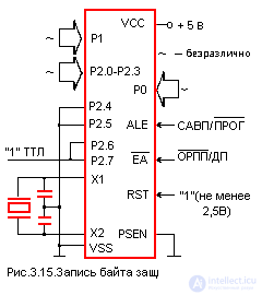 Полное описание микроконтроллера КМ1816ВЕ51 аналог  intel 8951 