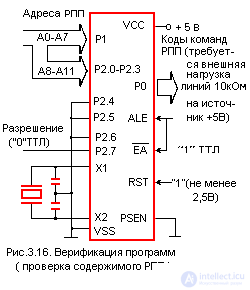 Полное описание микроконтроллера КМ1816ВЕ51 аналог  intel 8951 