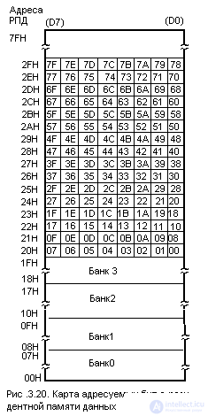 Полное описание микроконтроллера КМ1816ВЕ51 аналог  intel 8951 