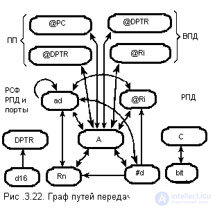 Полное описание микроконтроллера КМ1816ВЕ51 аналог  intel 8951 