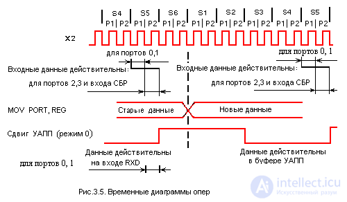 Полное описание микроконтроллера КМ1816ВЕ51 аналог  intel 8951 