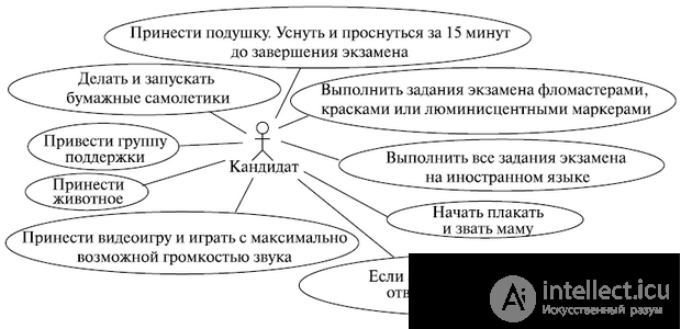 План пфо для медицинских колледжей 2022 2023