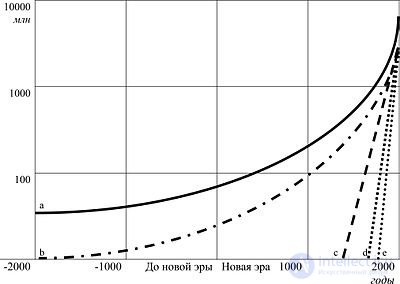 Понятие информации как философская проблема- Философия информации, Информационный парадокс