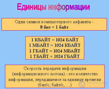 2: Физика информации, Философия информации, Закон сохранения информации, Информационное поле, Измерение и измеримость информации