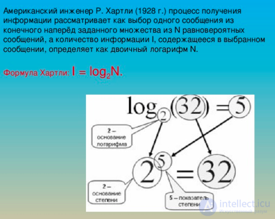 2: Физика информации, Философия информации, Закон сохранения информации, Информационное поле, Измерение и измеримость информации