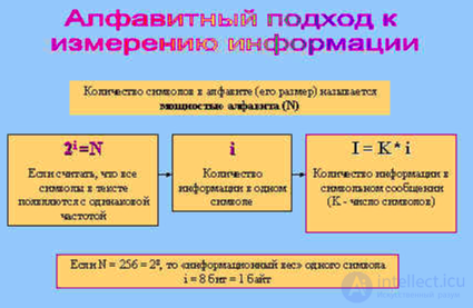 2: Физика информации, Философия информации, Закон сохранения информации, Информационное поле, Измерение и измеримость информации