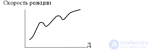 5: Информациогенез и самоорганизация - Философия информации