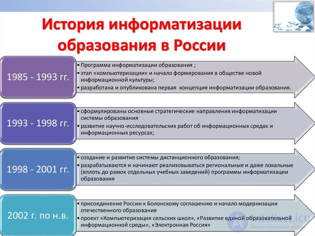 8: Информация и человек - Философия информации