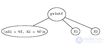 4: Синтаксис, семантика и прагматика в программировании