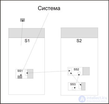 9: Автоматное программирование: анализ задачи