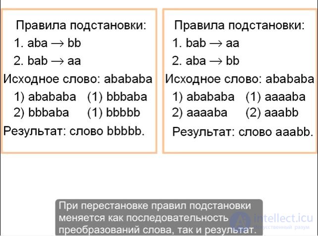 Нормальный алгоритм - алгоритм Маркова (НАМ, также марковский алгоритм)