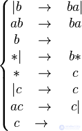 \left\{\begin{matrix} |b&\to& ba|\\ ab&\to& ba\\ b&\to&\\ {*}|&\to& b*& \\ {*}&\to& c& \\
|c&\to& c\\ ac&\to& c|\\ c&\to\cdot\end{matrix}\right.