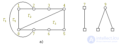 Задача о плоской укладке графа