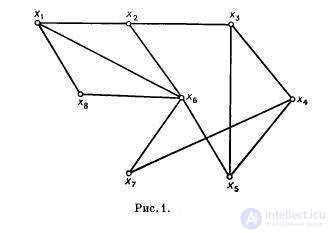 Задача о наименьшем покрытии графа