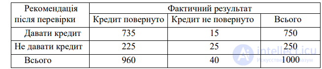 Структурный анализ, Структурно – топологические характеристики систем. Структурная избыточность