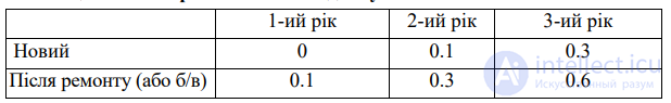 Структурный анализ, Структурно – топологические характеристики систем. Структурная избыточность