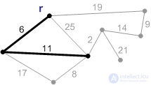 Минимальное и максимальное остовное дерево (алгоритм Прима) онлайн калькулятор