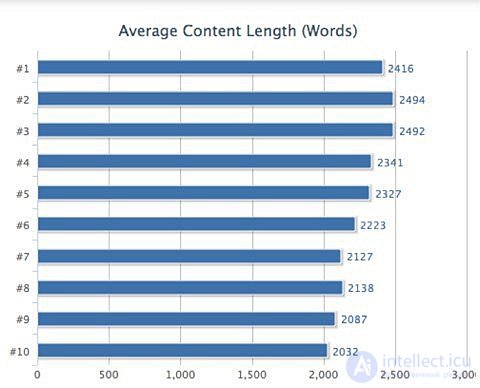 Seo Checklist - 4 - Содержание сайта - Все SEO факторы влияющие на ранжирование страницы в результатах поиска  (часть 4)