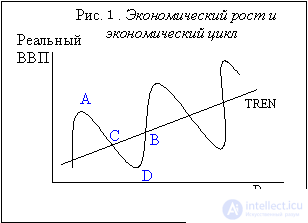 Безработица. Естественный уровень безработицы. Добровольная и вынужденная безработица