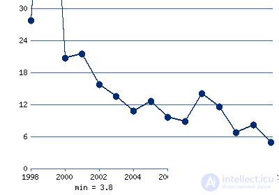 Инфляция и ее виды. Причины инфляции