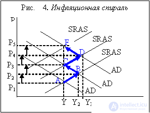 Инфляция и ее виды. Причины инфляции