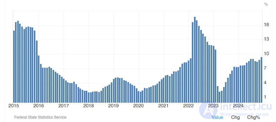 Инфляция и ее виды. Шринкфляция, дефляция Причины инфляции