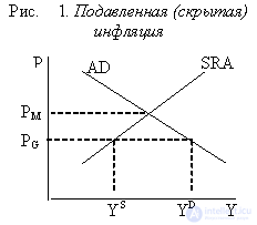 Инфляция и ее виды. Шринкфляция, дефляция Причины инфляции