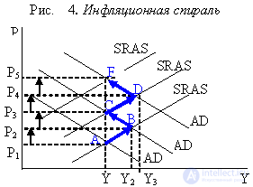 Инфляция и ее виды. Шринкфляция, дефляция Причины инфляции