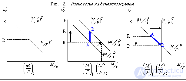 Банки и их роль в экономике. Банковский и денежный мультипликаторы