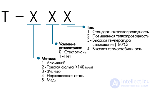 ПЕЧАТНЫЕ ПЛАТЫ на металлической основе