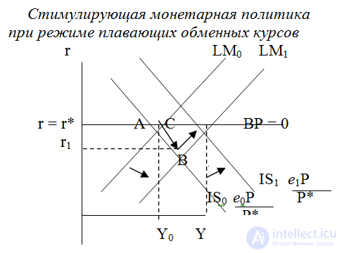 Контрольная работа: Макроэкономические механизмы в открытой экономике