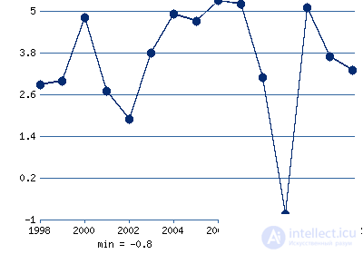 Мировое хозяйство. Понятие и этапы развития мирового хозяйства