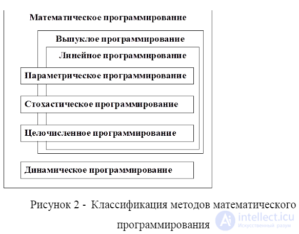 Динамическое программирование