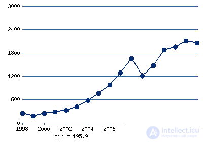 Национальная экономика: понятие, структура и виды