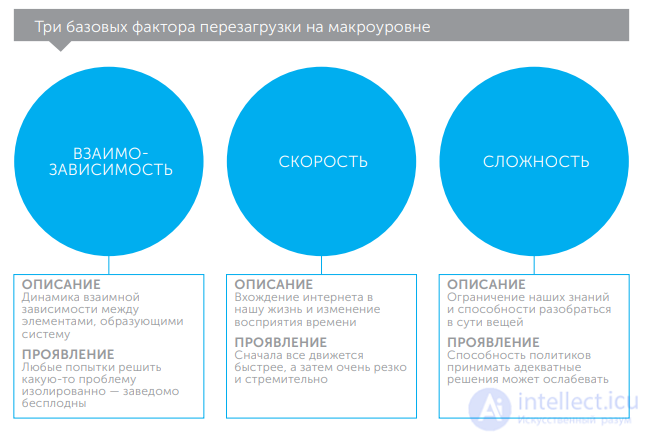 Последствия глобализации для мирового экономического авангарда и «мировой периферии» Великая перезагрузка,Клаус Шваб