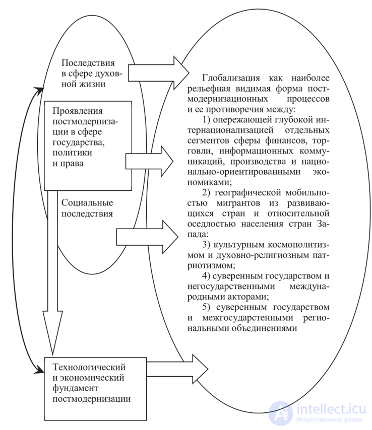 Последствия глобализации для мирового экономического авангарда и «мировой периферии» Великая перезагрузка,Клаус Шваб