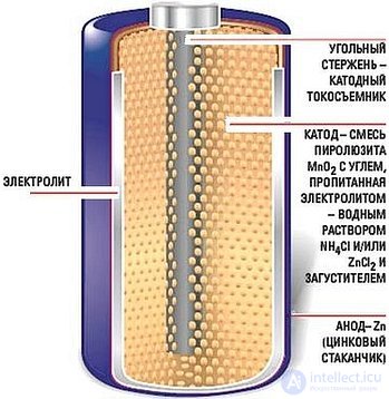 Конструкции различных видов батареек (первичных источников питания)