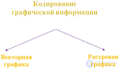 1.5. Кодирование графической информации