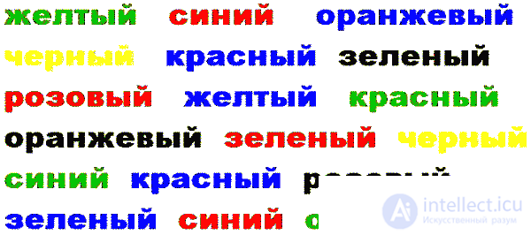 Эффект перцептивной готовности Зрительные иллюзии