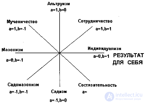 2.3. Мотивационно-волевые компоненты - Психология экономического поведения