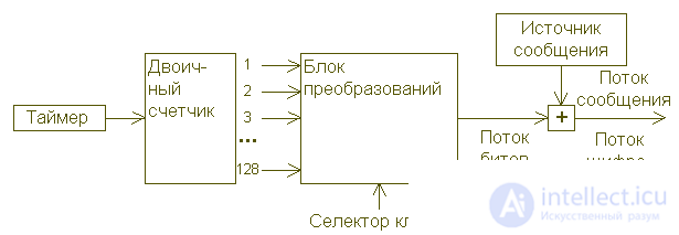 Криптография и компьютерная безопасность (3 часть)