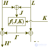 Архитектура блочных шифров. Часть 3