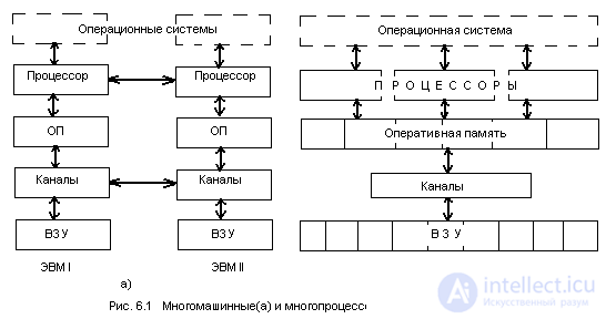 1.12. Структура современных вычислительных систем