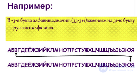 Шифр Атбаш, пример для латинского, русского алфавита и иврита